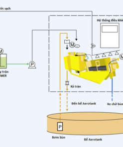SƠ ĐỒ XỬ LÝ NƯỚC THẢI khi SỬ DỤNG MÁY ÉP BÙN