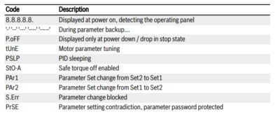 Mã trạng thái Rexroth VFC, EFC
